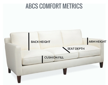 The Stated Home ABCS Comfort Metrics ensures your American Furniture will be comfortable